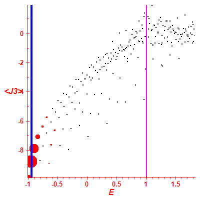 Peres lattice <J3>